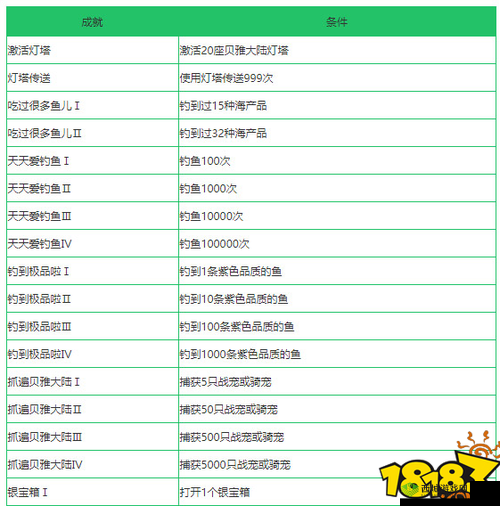 创造与魔法,玫瑰茄获取方法与作用解析