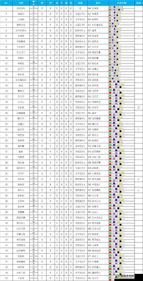 大航海探险物语渔夫流阵容解析