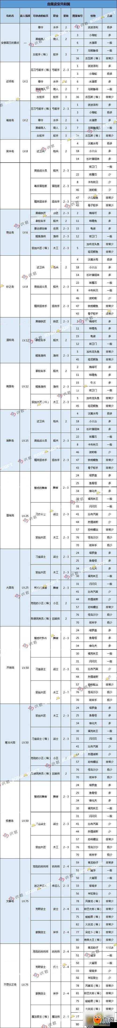 大航海探险物语，梅里提波王国的怪物奇遇