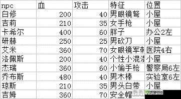 幸存者危城瓶盖币获得途径,补给箱中的秘密