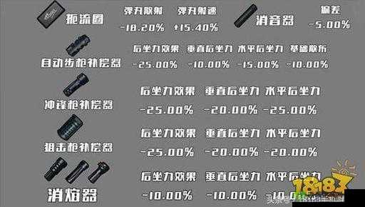 绝地求生刺激战场M4步枪配件栏选择分析,打造你的战场利器