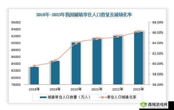 亚洲vs欧洲vs美洲人口比例：探究各大洲人口分布现状与未来趋势