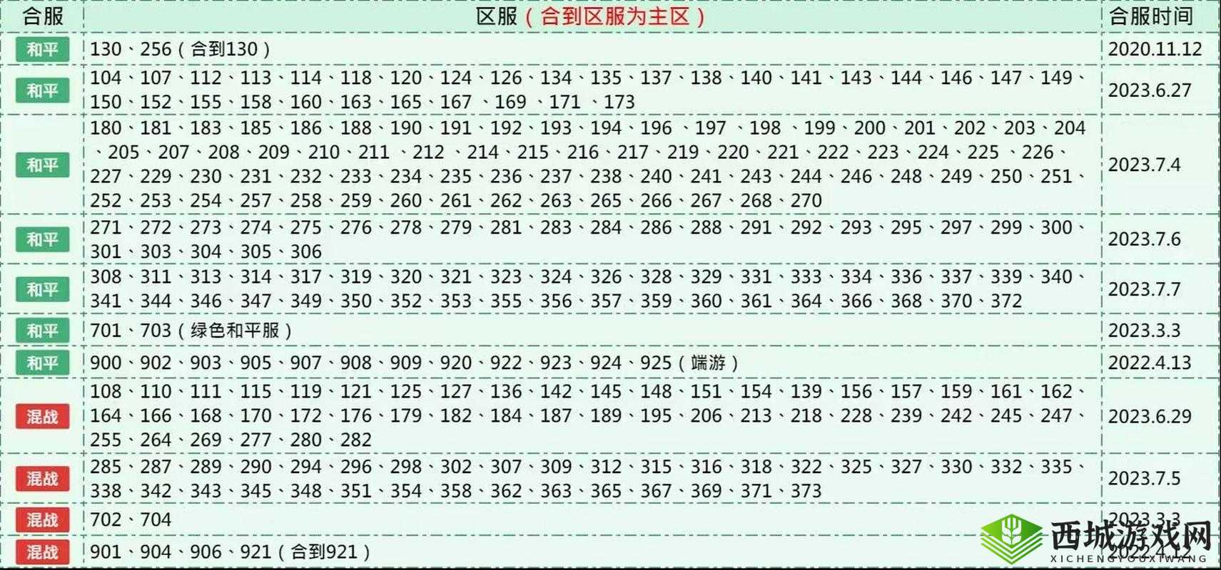 创造与魔法和平服与混战服对比，萌新玩哪个更合适？