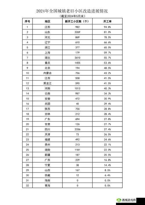 zztt 最新更新情况:截至 2024 年进展如何