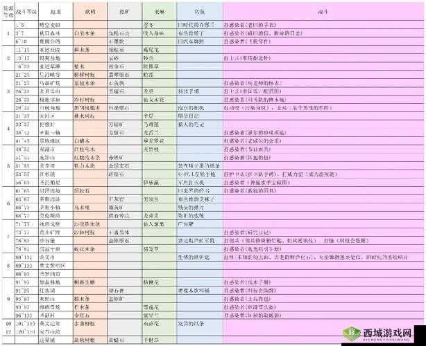 明日之后预约地址一览与激活码获取方法