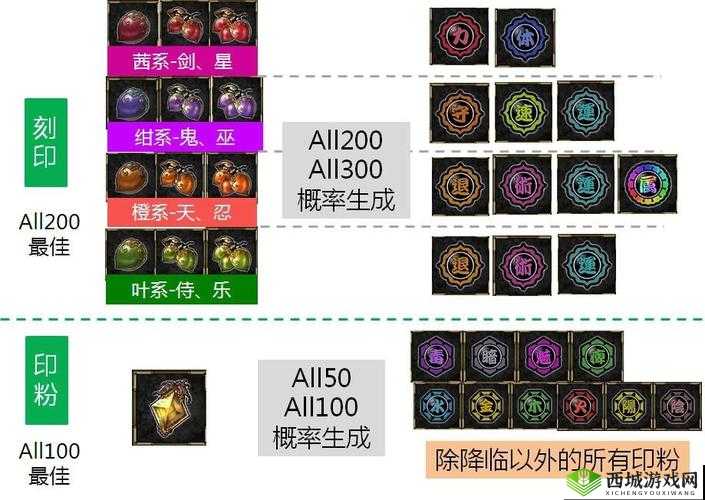 探秘一血万杰中的雷神，礼物推荐与技能图鉴深度解析