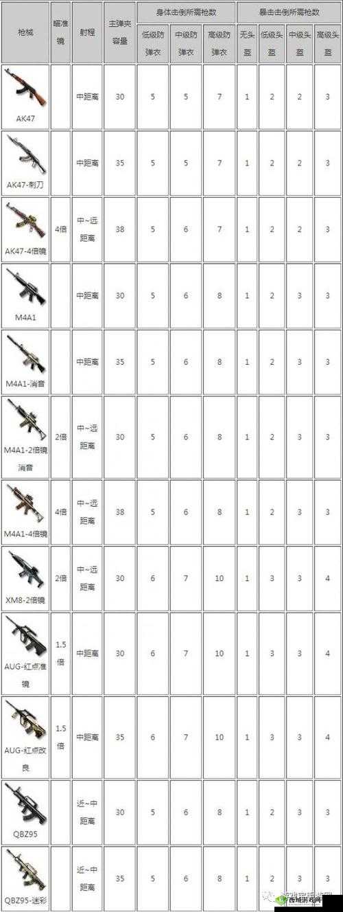 CF手游荒岛特训凤舞怎么得 凤舞武器介绍