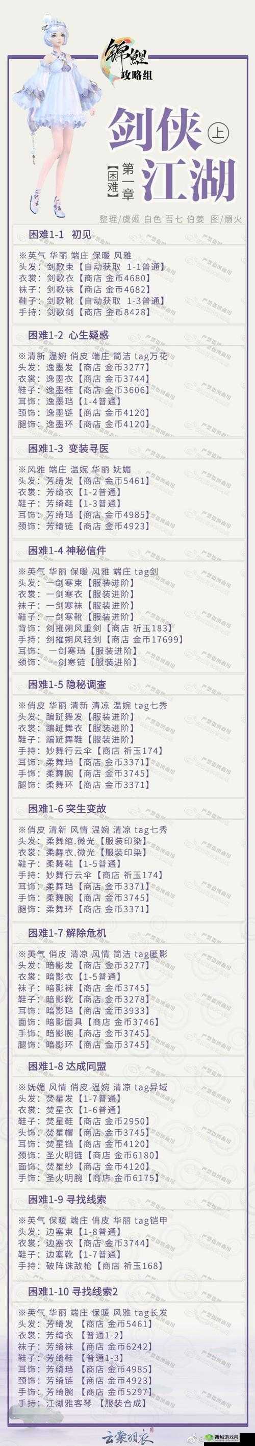 云裳羽衣困难第八章技巧，完美通关玩法