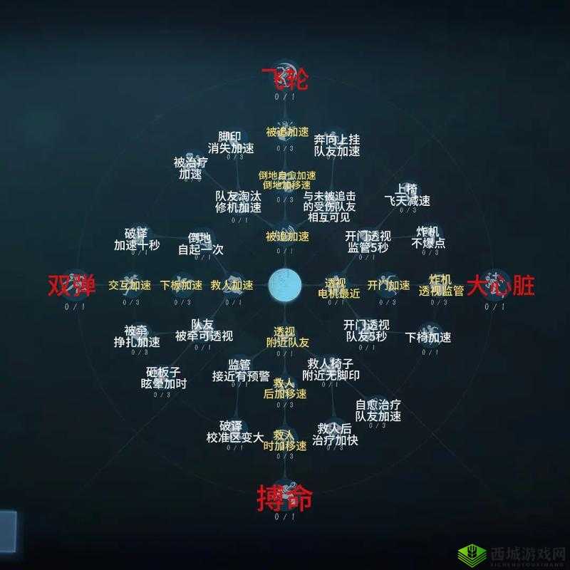 蜘蛛的猎手之道，第五人格蜘蛛打法技巧与萌新屠夫玩法解析