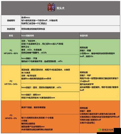 奶块战争骑士掉落奖励与技能图鉴全揭秘