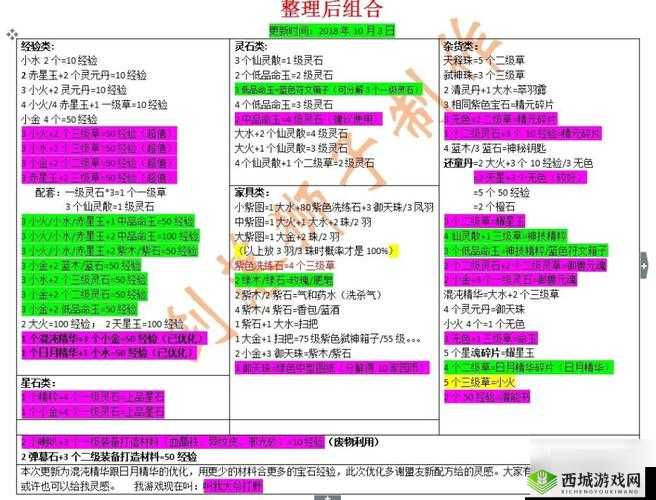 轩辕传奇手游弑神装备选择与弑神技能推荐