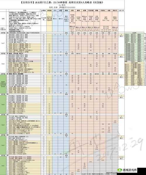 永远的7日之都达格神器属性分配与加点攻略