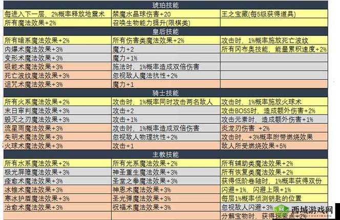 不思议迷宫，探索诸神的棋盘，揭秘周年庆通关奖励攻略