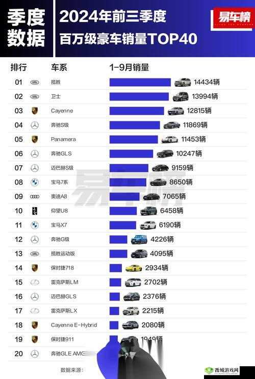 日韩欧洲亚洲 SUV 大比拼:谁能称霸汽车市场
