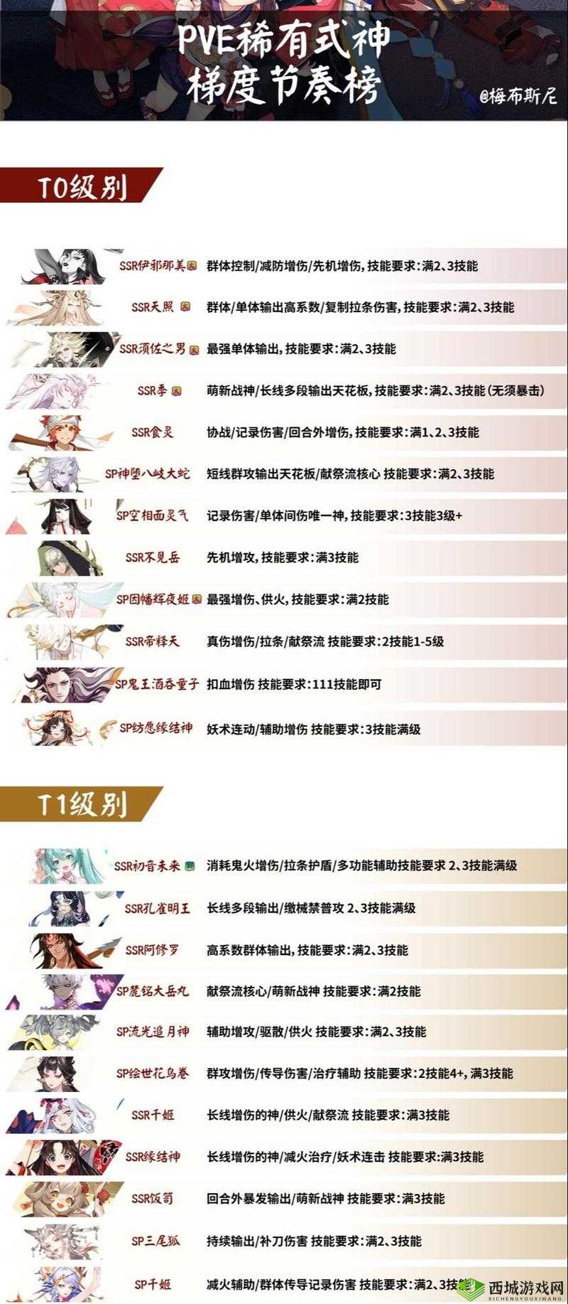 阴阳师手游斗技环境与快速上分技巧深度解析