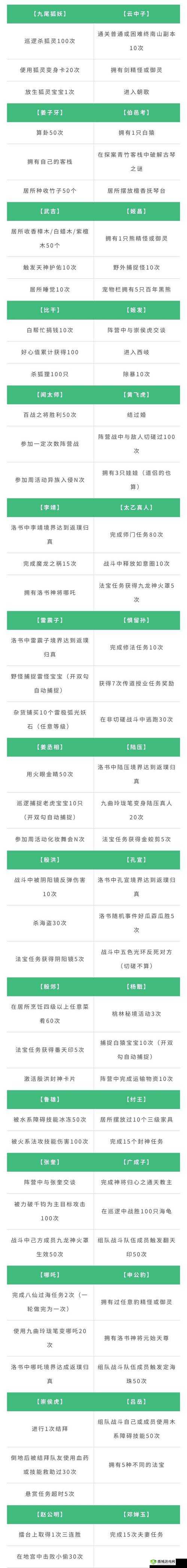 问道手游法宝灵气怎么补充？灵气不足怎么办？