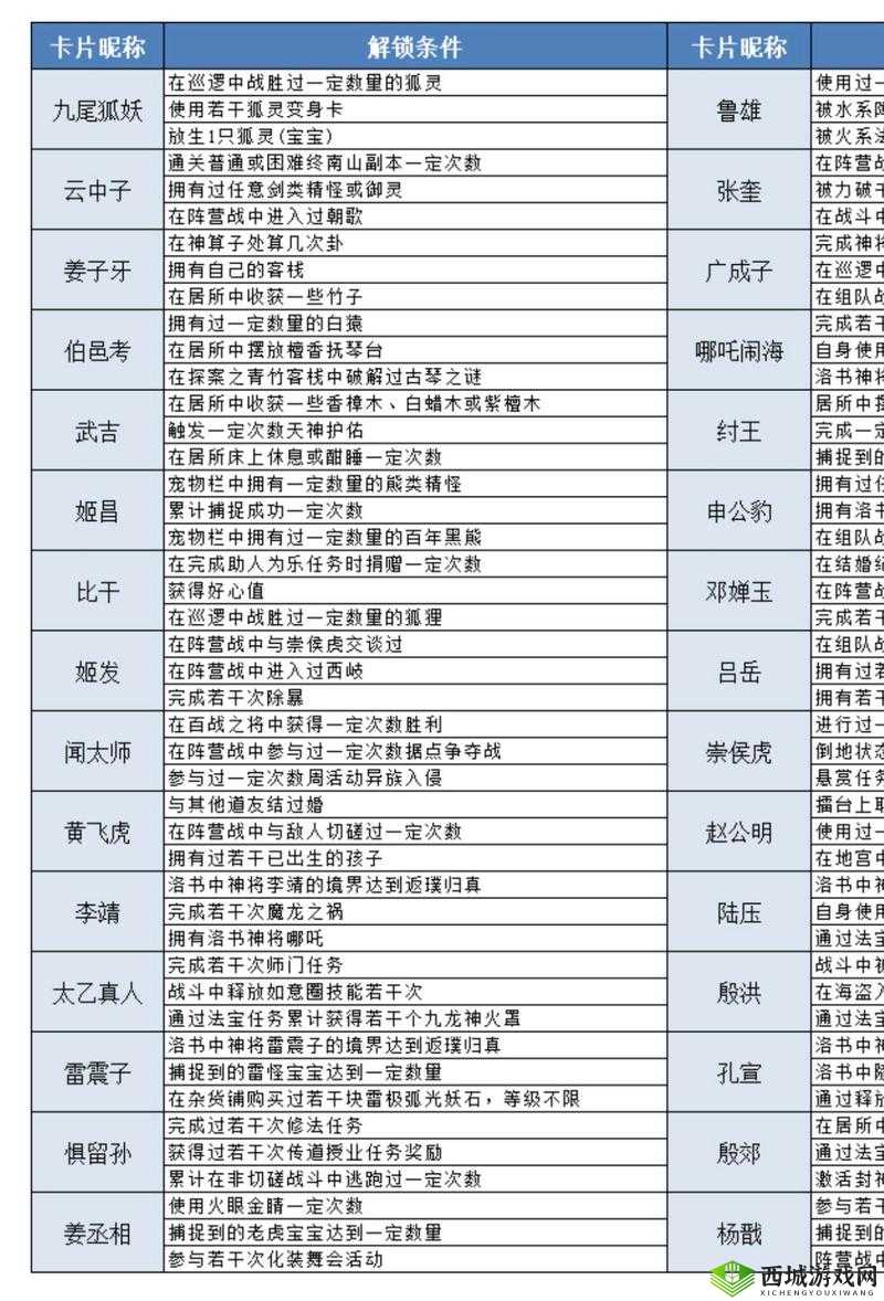 问道手游BOSS刷新地点全攻略