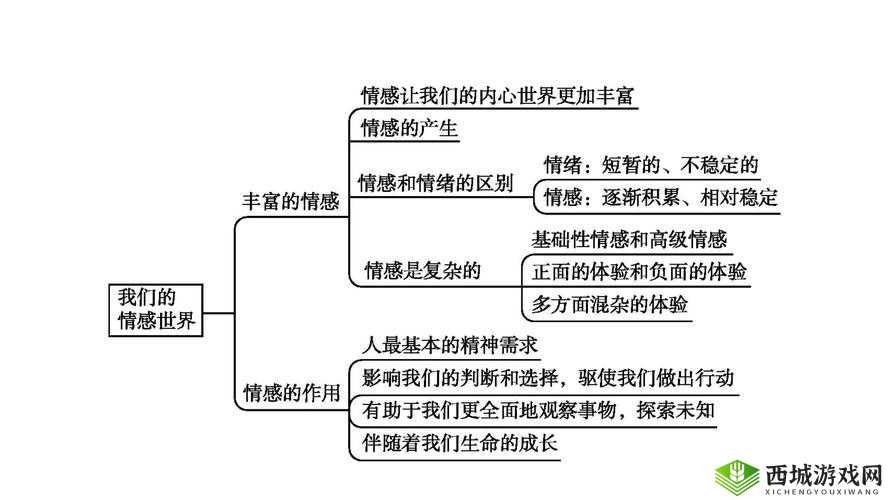 男女之间的唏哩:探寻情感世界中的微妙与复杂
