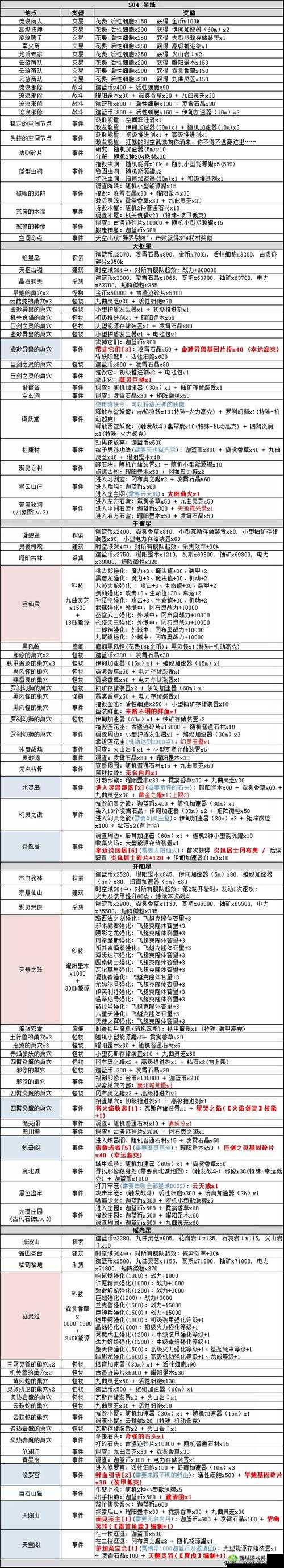 不思议迷宫新手指南,不得不知道的要点汇总