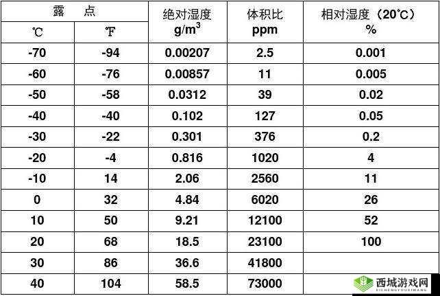相对湿度HZ下小神J教程出入无限制:详细解析与实战指南