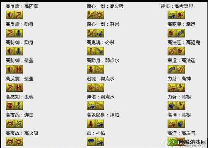 梦幻西游反击VS反震，宠物技能选择详解