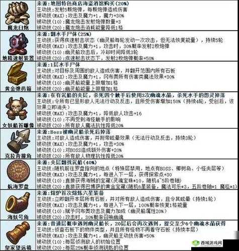 不思议迷宫六重天打法技巧与阵容搭配的深度解析