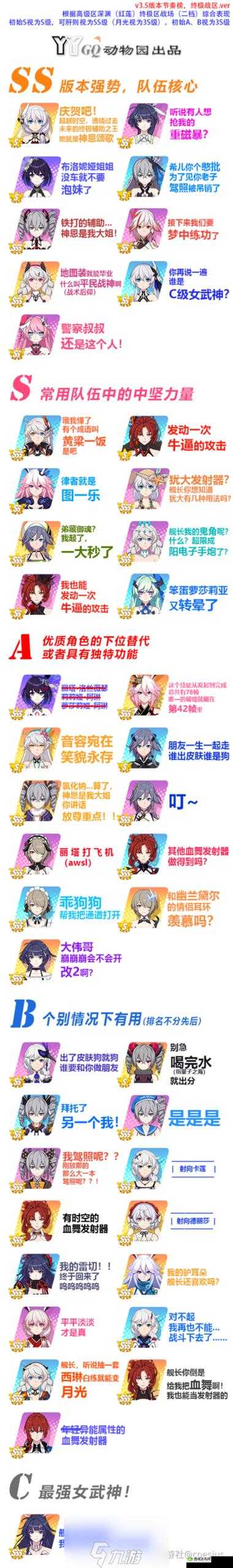 崩坏3暴怒深渊怎么玩,1.9新主题深渊讲解与资源管理策略