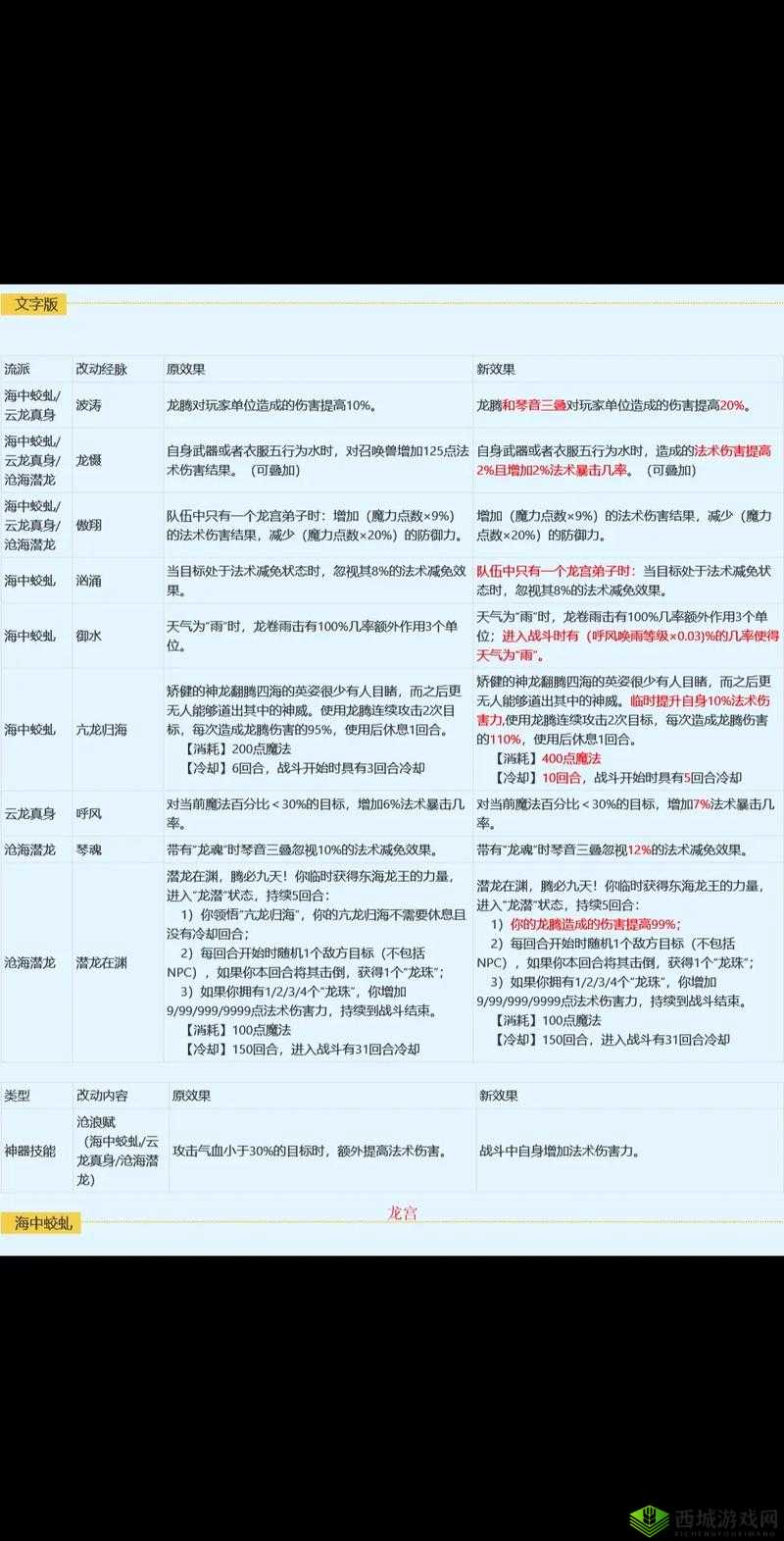 梦幻西游100次团灭总结出来的特殊打法深度解析