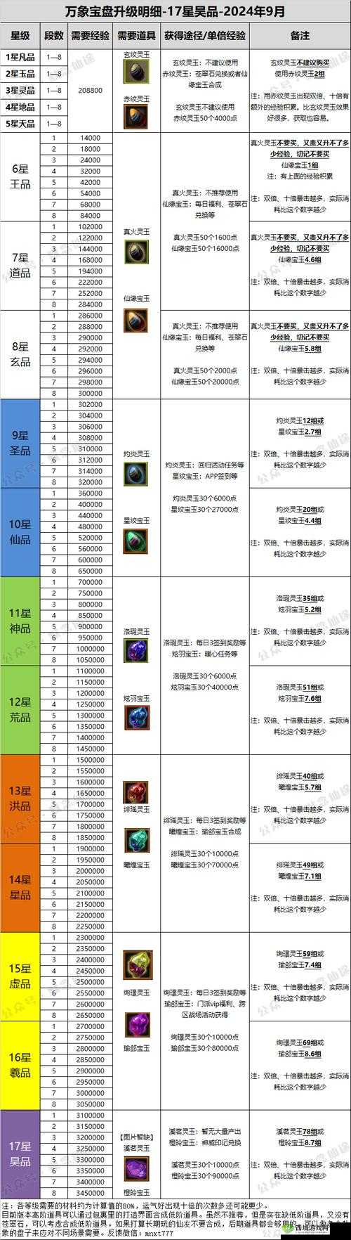 寻仙手游，揭秘幽煌草刷取与黑鸾幽煌获取秘籍