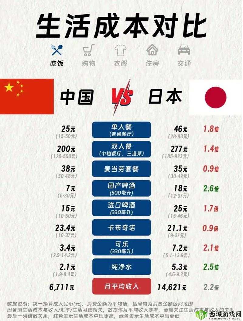 亚洲VS欧洲VS日本:文化、经济与生活方式的深度对比分析