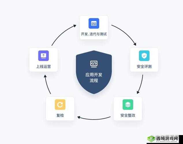 免费观看夜里30款禁用软件全解析:如何安全使用并避免风险?