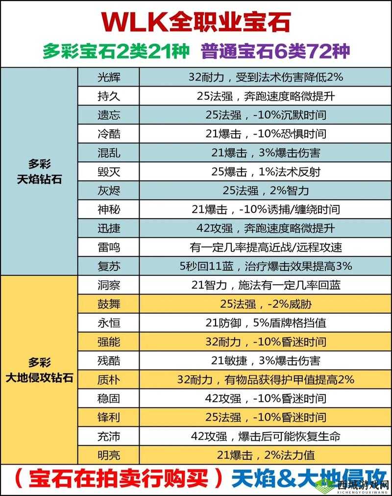 御龙传奇宝石镶嵌与获取途径全揭秘