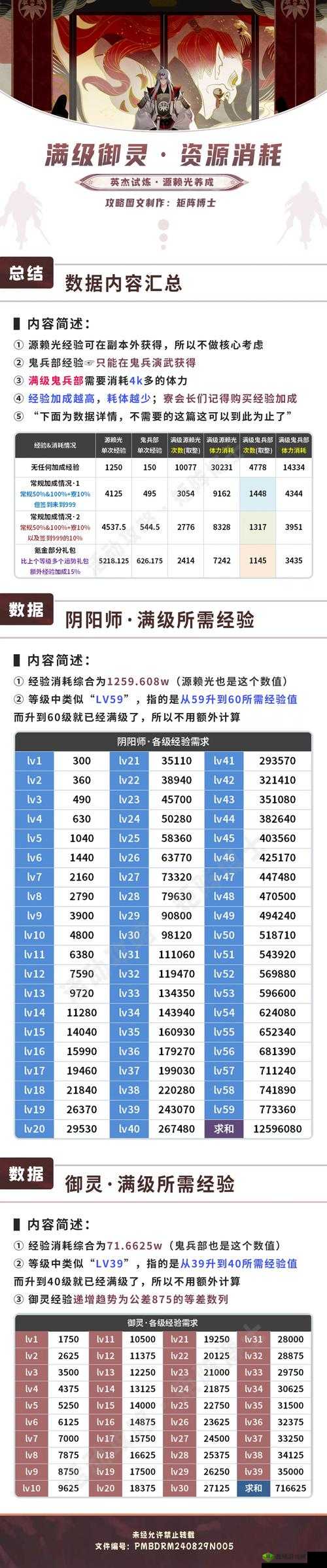 全民英杰传新手成长攻略，全方位提升方法