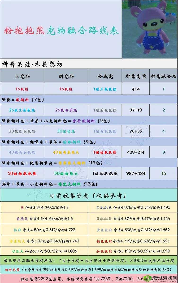 创造与魔法世界,解锁宠物喂养与捕捉秘籍