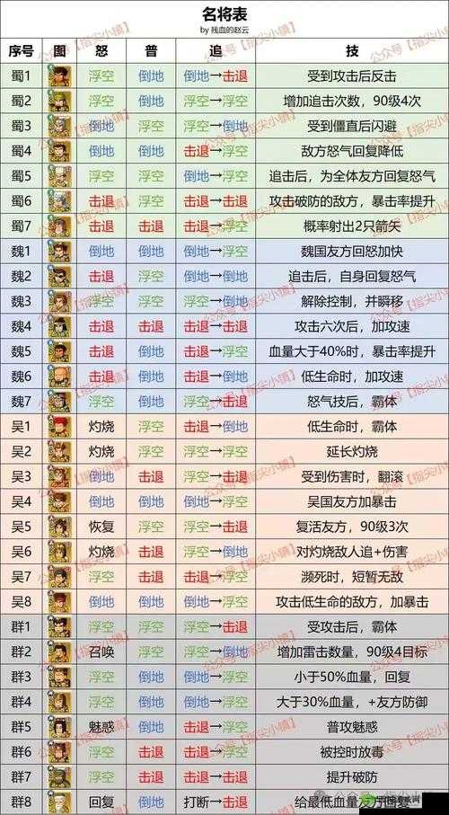 剑网3指尖对弈穿杨羁绊怎么样?羁绊搭配推荐
