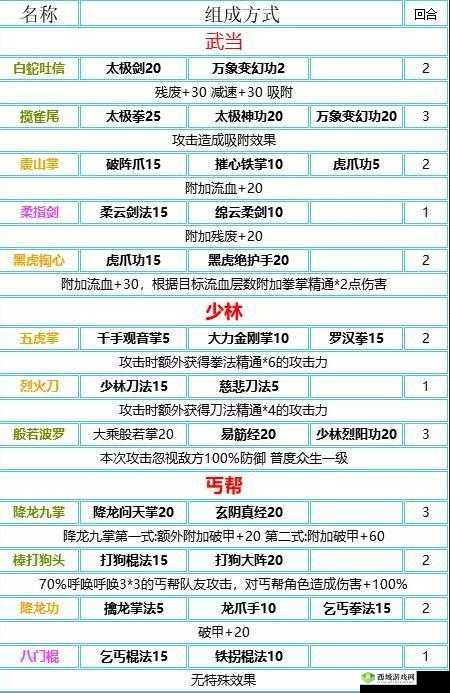 揭秘我的侠客藏经阁，武学圣地与攻略指南