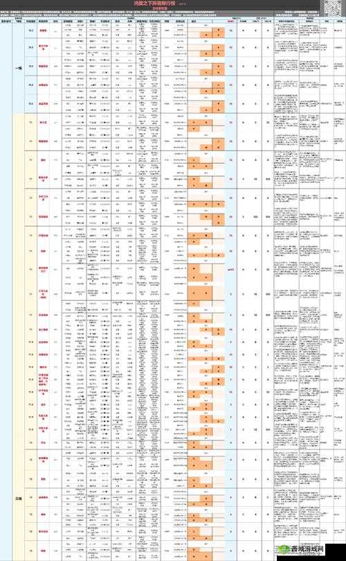鸿图之下主城队伍搭配全攻略,打造你的无敌阵容