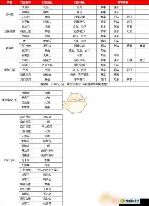 全真教探秘,历史背景、门派特色与我的侠客中的位置
