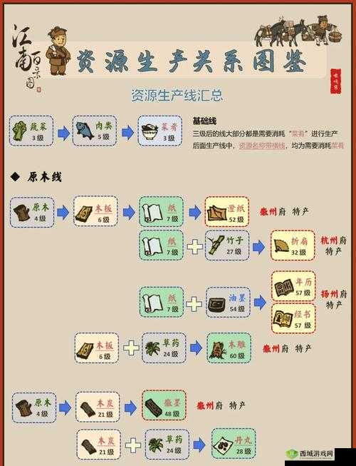 江南百景图阿喜茶馆的获取与资源管理
