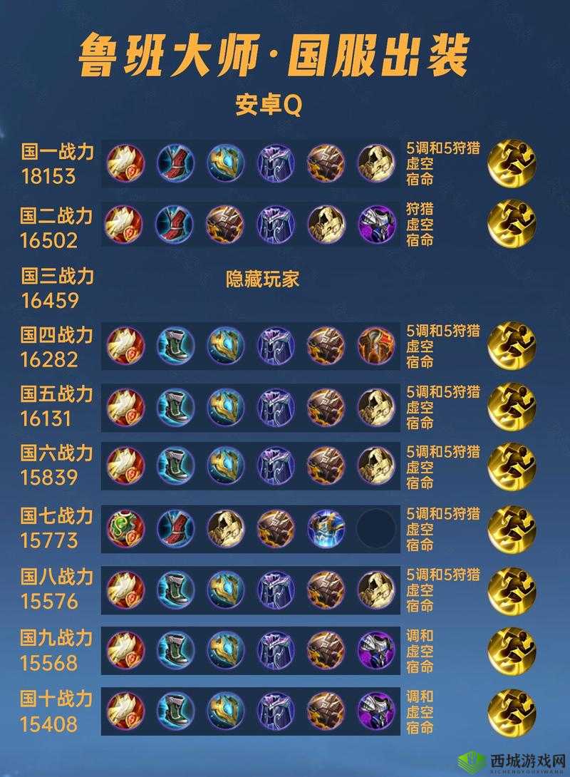 楚汉秦唐鲁班怎么样，英雄属性技能攻略