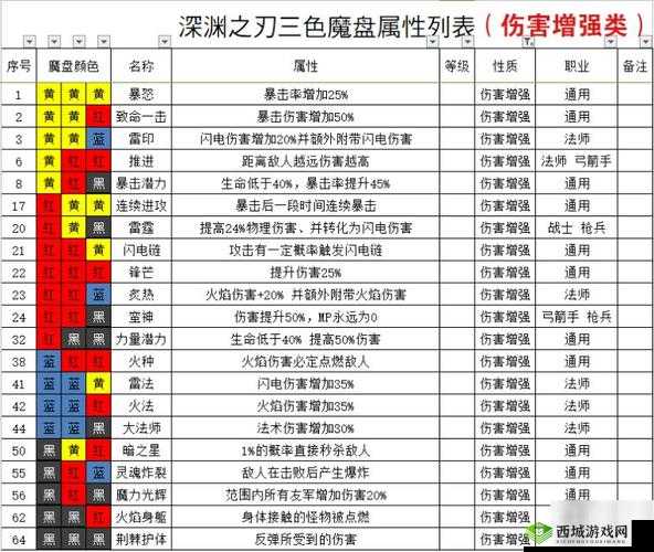 魔渊之刃团本打法技巧及心得攻略全解析