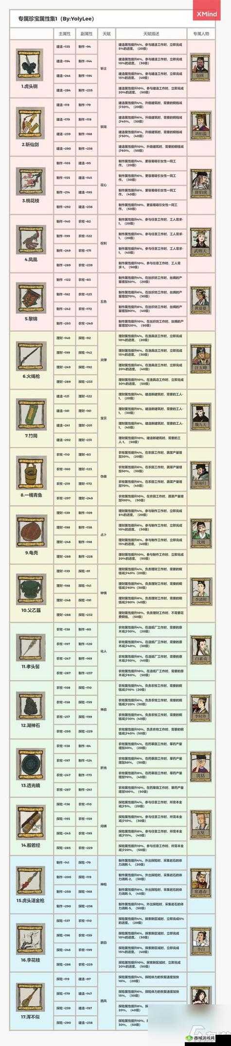 江南百景图罗素月深度解析，人物天赋属性及珍宝介绍
