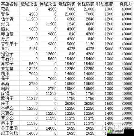 楚汉秦唐高长恭怎么样，英雄属性技能攻略