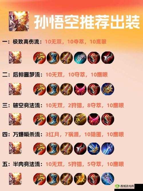 曙光英雄孙武怎么样?英雄技能出装攻略详解