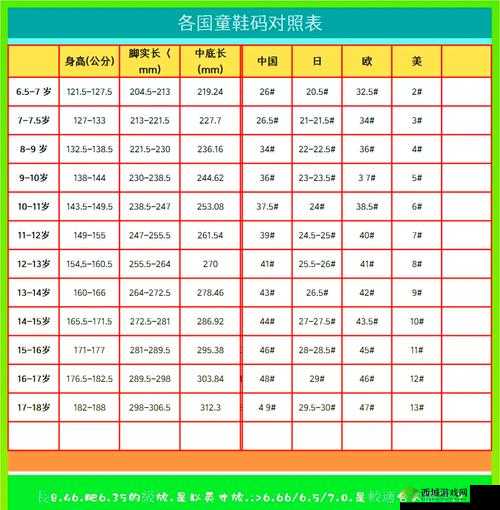 亚洲码和欧洲码一二三有什么区别?如何选择适合自己的尺码?
