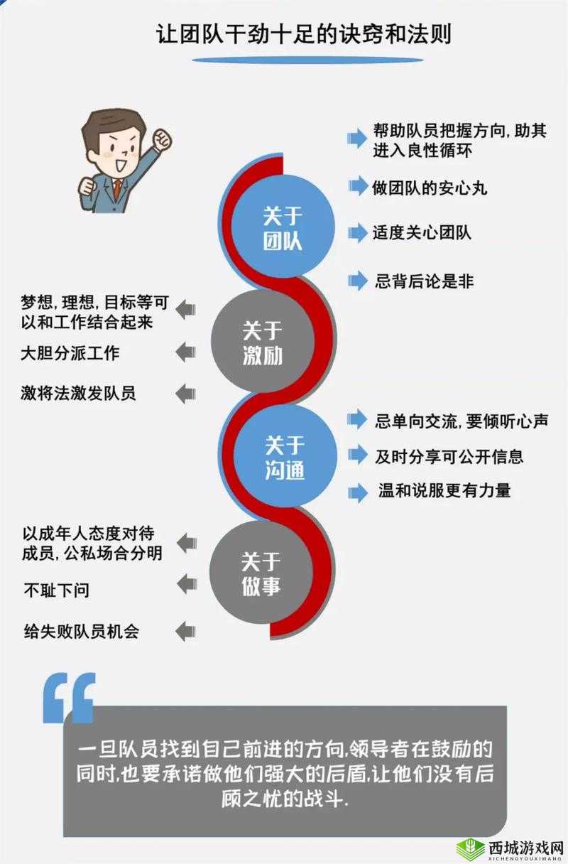 费爵娜资源全面解析：如何高效利用费爵娜资源提升项目成功率与团队协作效率？