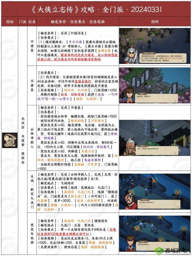 大侠速成指南第21关怎么过,游戏关卡攻略详解
