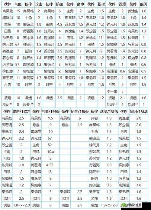 烟雨江湖巫灵儿怎么样？伙伴技能属性天赋功法介绍之演变史专题