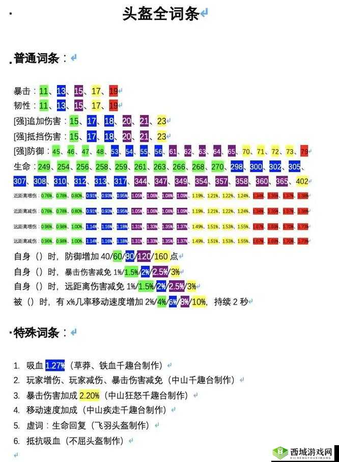 妄想山海伙伴系统深度解析，你的冒险之旅的最佳拍档