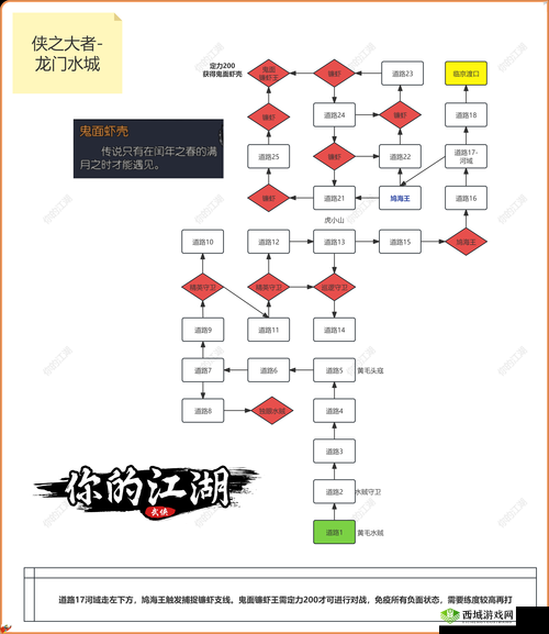 下一站江湖神功再现怎么完成,支线任务完成技巧攻略的演变史